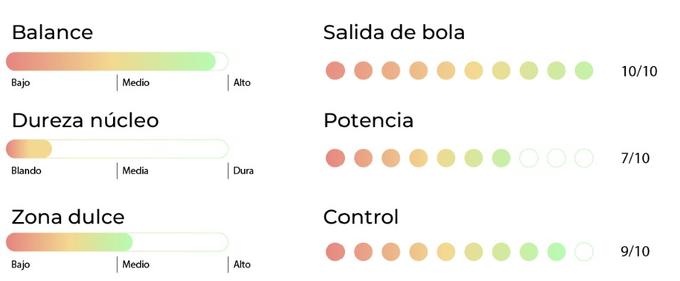 prestaciones Xifos 2